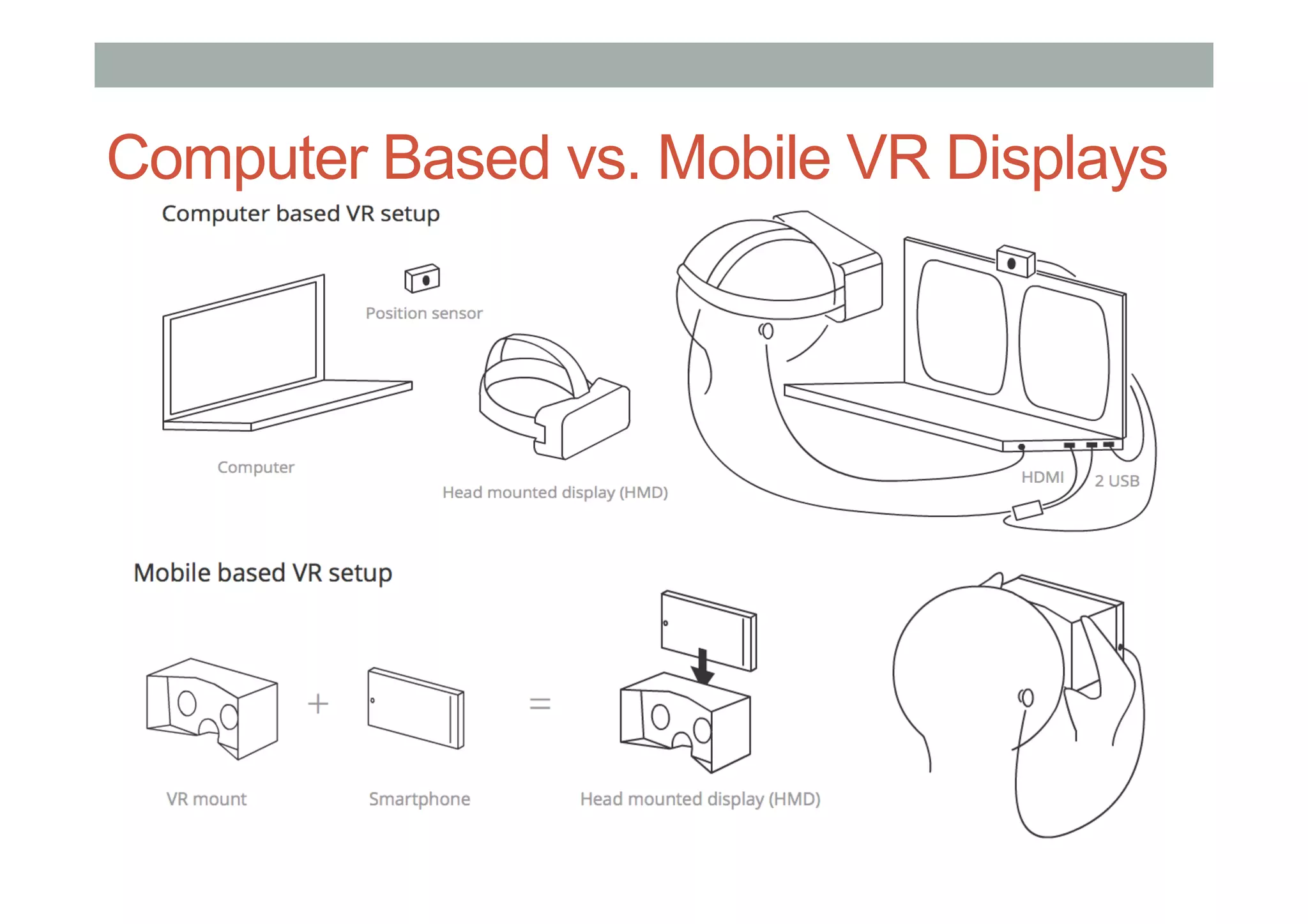 Computer Based vs. Mobile VR Displays
 