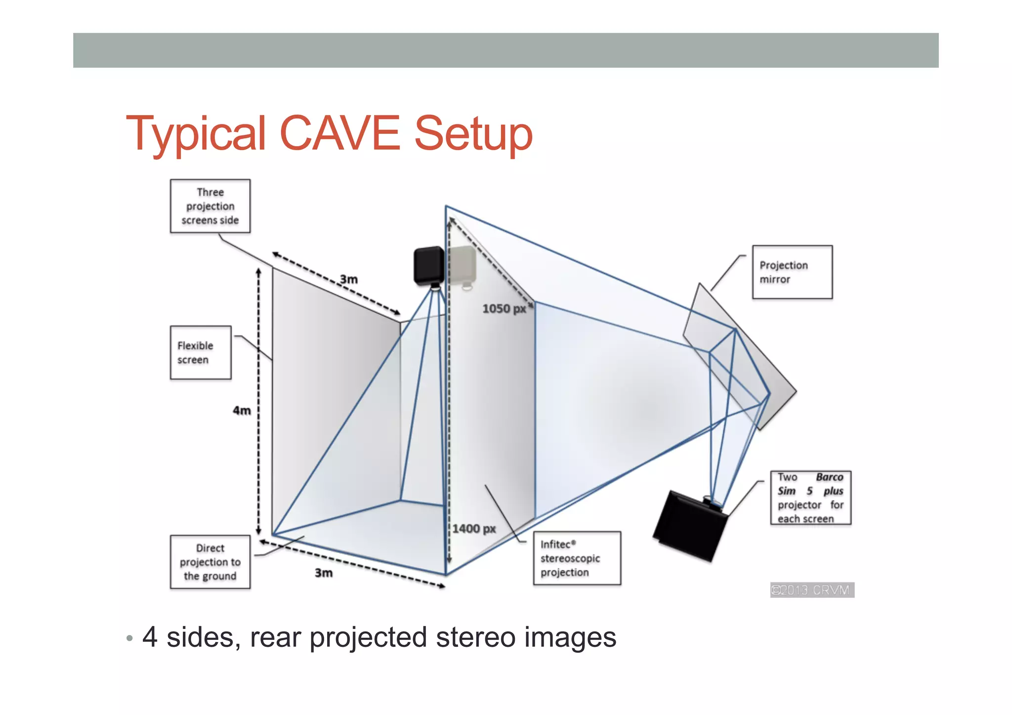 Typical CAVE Setup
•  4 sides, rear projected stereo images
 