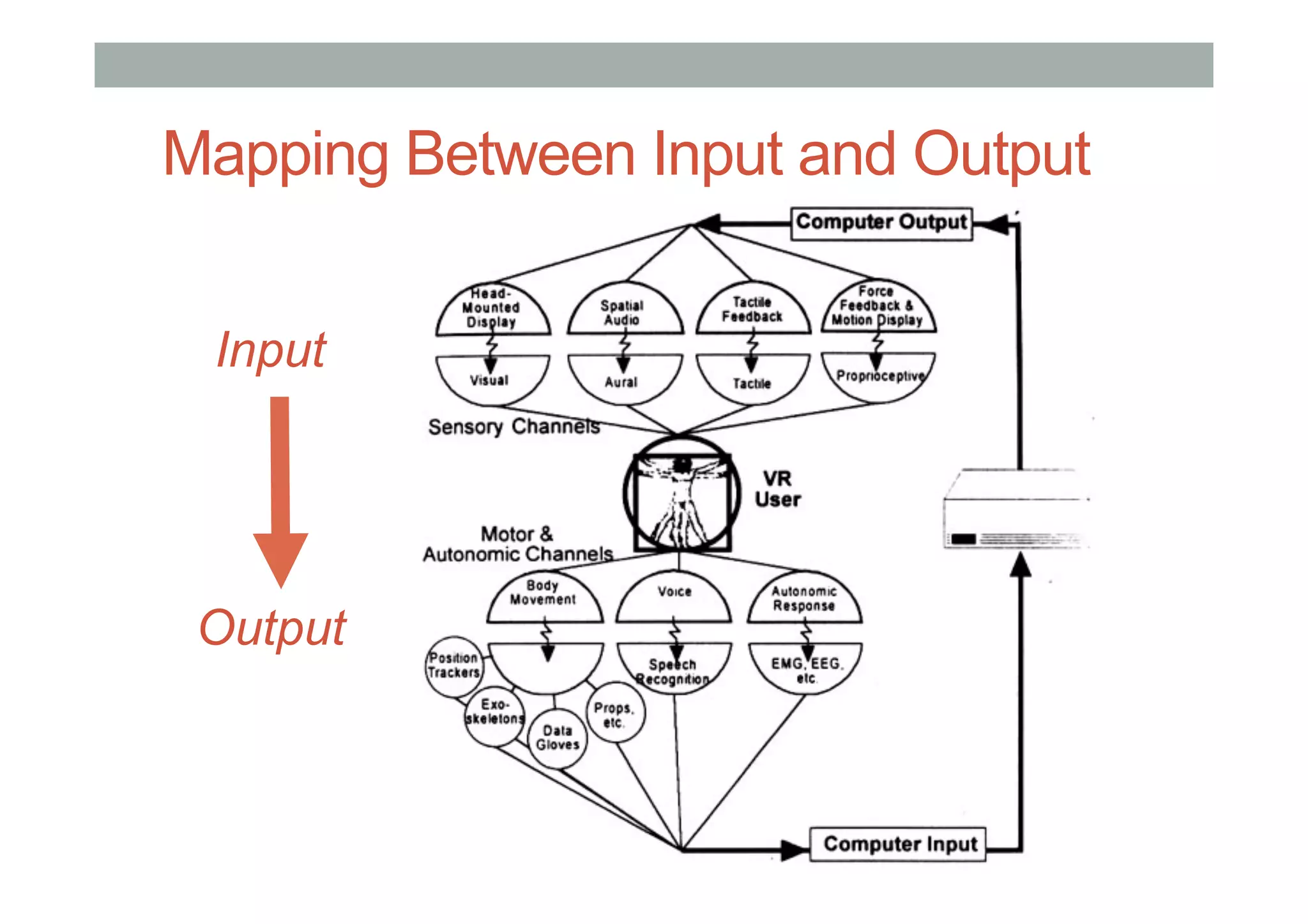 Mapping Between Input and Output
Input
Output
 