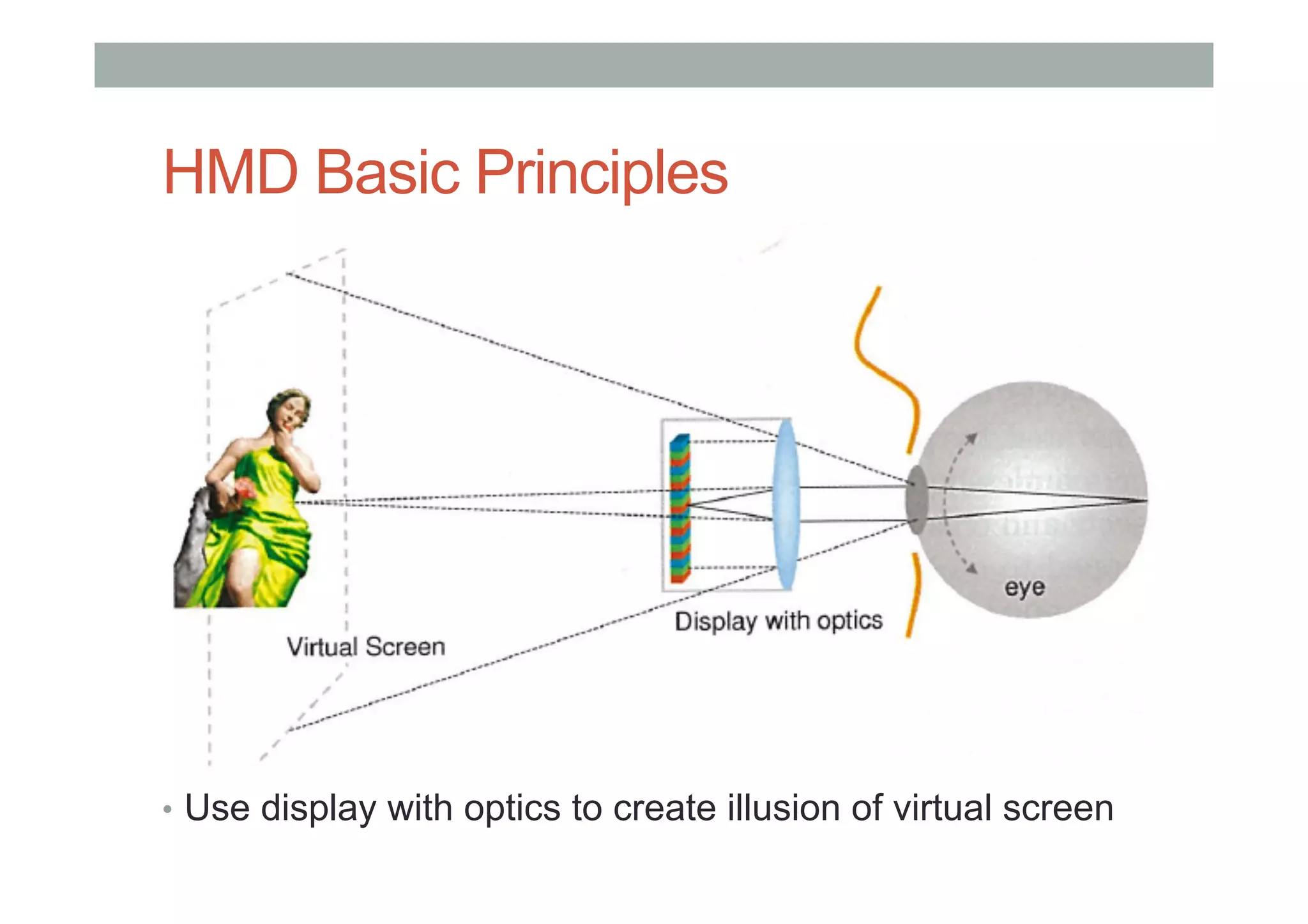 HMD Basic Principles
•  Use display with optics to create illusion of virtual screen
 