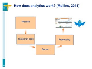 How does analytics work? (Mullins, 2011)
16
Website
Javascript code
Server
Processing
 