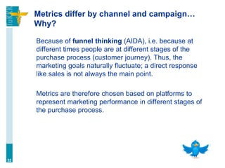 Metrics differ by channel and campaign…
Why?
Because of funnel thinking (AIDA), i.e. because at
different times people are at different stages of the
purchase process (customer journey). Thus, the
marketing goals naturally fluctuate; a direct response
like sales is not always the main point.
Metrics are therefore chosen based on platforms to
represent marketing performance in different stages of
the purchase process.
32
 