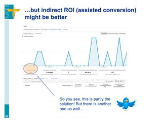 …but indirect ROI (assisted conversion)
might be better
50
So you see, this is partly the
solution! But there is another
one as well…
 