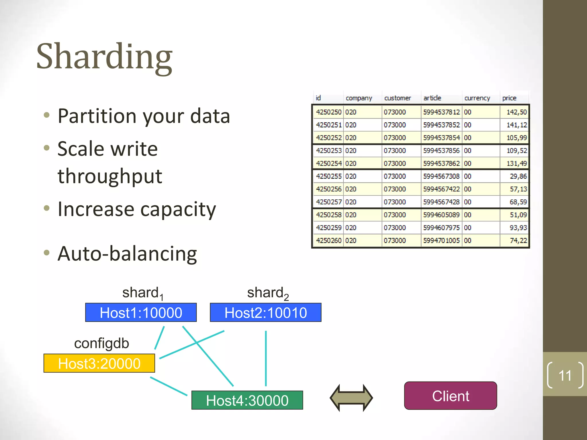11 Sharding • Partition your data • Scale write throughput • Increase capacity • Auto-balancing Host1:10000 Host2:10010 Host3:20000 shard1 shard2 Host4:30000 configdb Client 