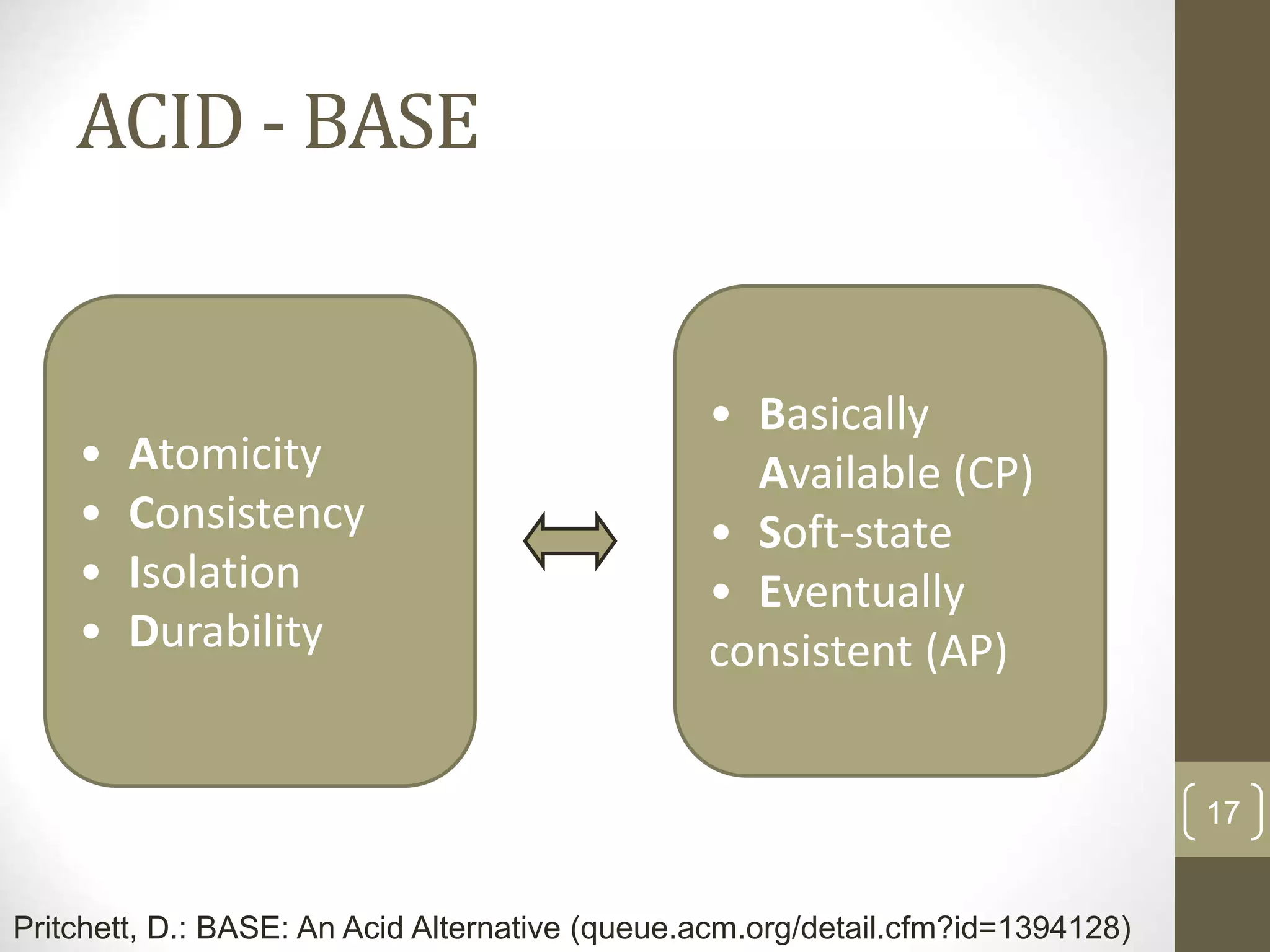 17 ACID - BASE Pritchett, D.: BASE: An Acid Alternative (queue.acm.org/detail.cfm?id=1394128) • Atomicity • Consistency • Isolation • Durability • Basically Available (CP) • Soft-state • Eventually consistent (AP) 