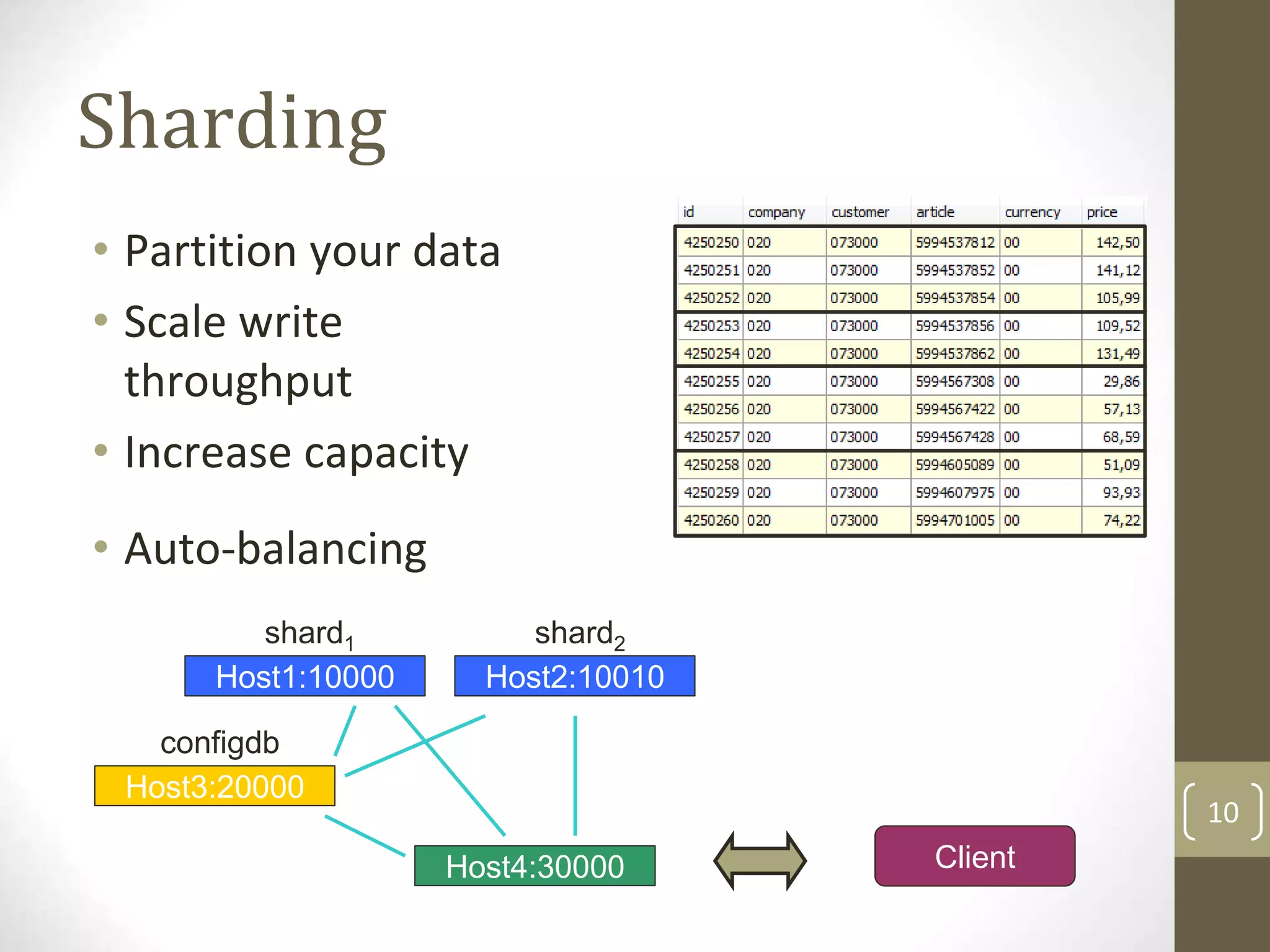 10
Sharding
• Partition your data
• Scale write
throughput
• Increase capacity
• Auto-balancing
Host1:10000 Host2:10010
Host3:20000
shard1 shard2
Host4:30000
configdb
Client
 