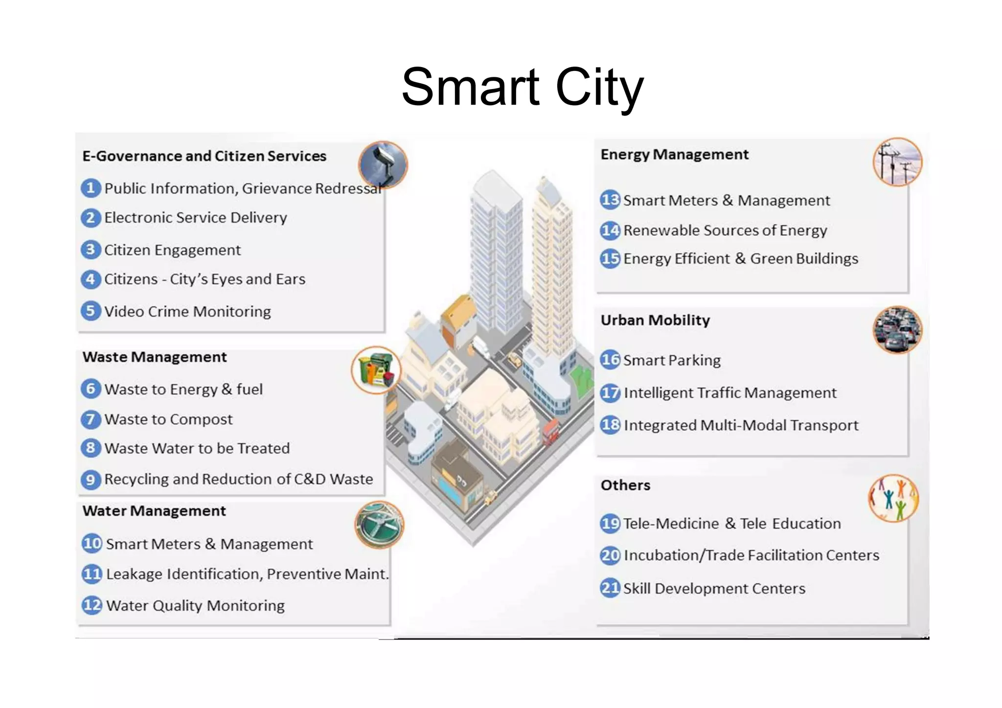 Smart City
 