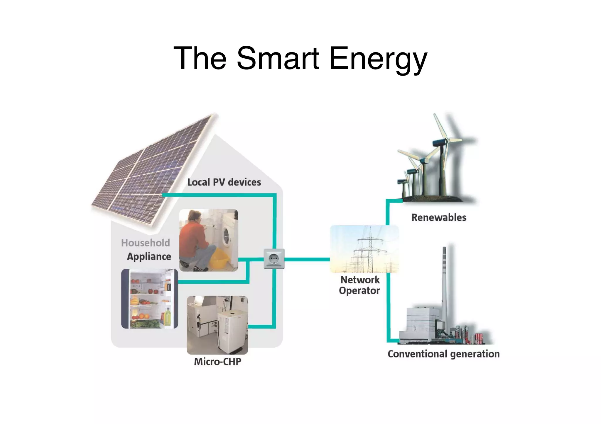 The Smart Energy
 