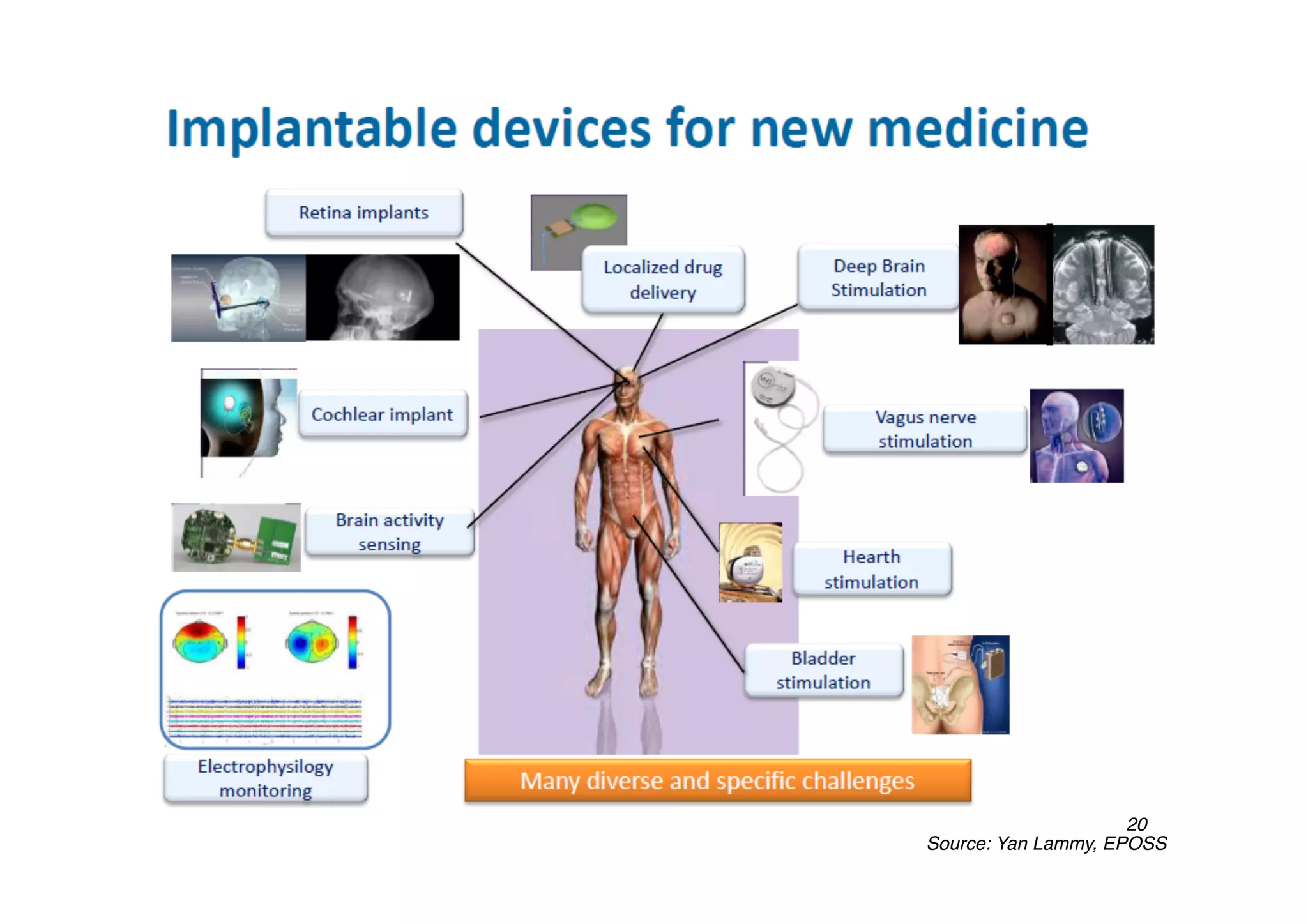 Source: Yan Lammy, EPOSS
20
 