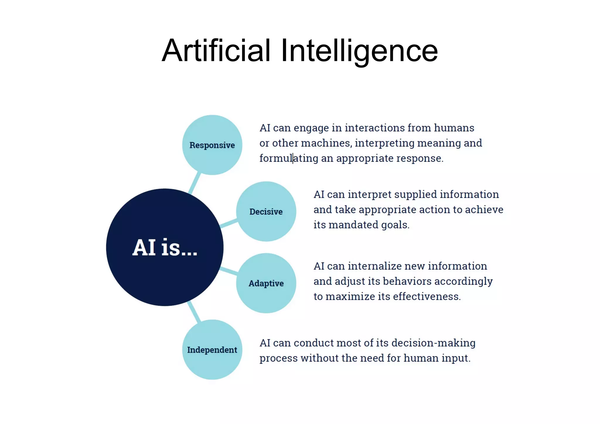 Artificial Intelligence
 