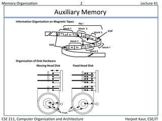 Memory Organization 2 Lecture 41
CSE 211, Computer Organization and Architecture Harjeet Kaur, CSE/IT
Auxiliary Memory
Inf...