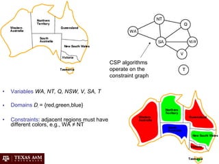 • Variables WA, NT, Q, NSW, V, SA, T
• Domains Di = {red,green,blue}
• Constraints: adjacent regions must have
different colors, e.g., WA ≠ NT
CSP algorithms
operate on the
constraint graph
 