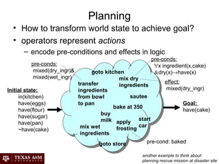 Planning
• How to transform world state to achieve goal?
• operators represent actions
– encode pre-conditions and effects in logic
Initial state:
in(kitchen)
have(eggs)
have(flour)
have(sugar)
have(pan)
~have(cake)
Goal:
have(cake)
mix dry
ingredients
mix wet
ingredients
transfer
ingredients
from bowl
to pan
bake at 350
apply
frosting
pre-conds:
∀x ingredient(x,cake)
&dry(x)→have(x)
effect:
mixed(dry_ingr)
pre-conds:
mixed(dry_ingr)&
mixed(wet_ingr)
pre-cond: baked
goto kitchen
goto store
start
car
buy
milk
sautee
another example to think about:
planning rescue mission at disaster site
 