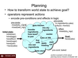 Planning
• How to transform world state to achieve goal?
• operators represent actions
– encode pre-conditions and effects in logic
Initial state:
in(kitchen)
have(eggs)
have(flour)
have(sugar)
have(pan)
~have(cake)
Goal:
have(cake)
mix dry
ingredients
mix wet
ingredients
transfer
ingredients
from bowl
to pan
bake at 350
apply
frosting
pre-conds:
∀x ingredient(x,cake)
&dry(x)→have(x)
effect:
mixed(dry_ingr)
pre-conds:
mixed(dry_ingr)&
mixed(wet_ingr)
pre-cond: baked
goto kitchen
goto store
start
car
buy
milk
sautee
another example to think about:
planning rescue mission at disaster site
 