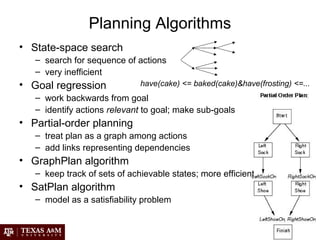 Planning Algorithms
have(cake) <= baked(cake)&have(frosting) <=...
• State-space search
– search for sequence of actions
– very inefficient
• Goal regression
– work backwards from goal
– identify actions relevant to goal; make sub-goals
• Partial-order planning
– treat plan as a graph among actions
– add links representing dependencies
• GraphPlan algorithm
– keep track of sets of achievable states; more efficient
• SatPlan algorithm
– model as a satisfiability problem
 