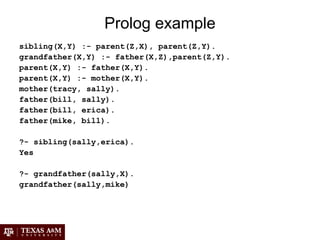 Prolog example
sibling(X,Y) :- parent(Z,X), parent(Z,Y).
grandfather(X,Y) :- father(X,Z),parent(Z,Y).
parent(X,Y) :- father(X,Y).
parent(X,Y) :- mother(X,Y).
mother(tracy, sally).
father(bill, sally).
father(bill, erica).
father(mike, bill).
?- sibling(sally,erica).
Yes
?- grandfather(sally,X).
grandfather(sally,mike)
 