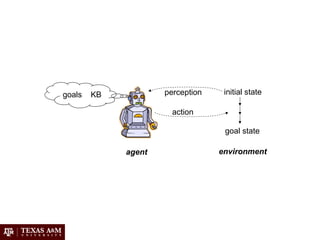 goals KB initial state
goal state
perception
action
agent environment
 