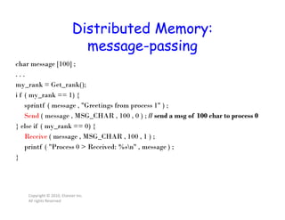 Distributed Memory:
message-passing
Copyright © 2010, Elsevier Inc.
All rights Reserved
char message [100] ;
. . .
my_rank = Get_rank();
i f ( my_rank == 1) {
sprintf ( message , "Greetings from process 1" ) ;
Send ( message , MSG_CHAR , 100 , 0 ) ; // send a msg of 100 char to process 0
} else if ( my_rank == 0) {
Receive ( message , MSG_CHAR , 100 , 1 ) ;
printf ( "Process 0 > Received: %sn" , message ) ;
}
 