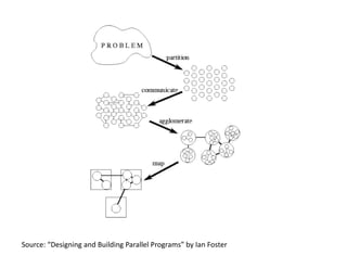 Source: “Designing and Building Parallel Programs” by Ian Foster
 