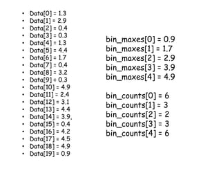 • Data[0] = 1.3
• Data[1] = 2.9
• Data[2] = 0.4
• Data[3] = 0.3
• Data[4] = 1.3
• Data[5] = 4.4
• Data[6] = 1.7
• Data[7] = 0.4
• Data[8] = 3.2
• Data[9] = 0.3
• Data[10] = 4.9
• Data[11] = 2.4
• Data[12] = 3.1
• Data[13] = 4.4
• Data[14] = 3.9,
• Data[15] = 0.4
• Data[16] = 4.2
• Data[17] = 4.5
• Data[18] = 4.9
• Data[19] = 0.9
bin_maxes[0] = 0.9
bin_maxes[1] = 1.7
bin_maxes[2] = 2.9
bin_maxes[3] = 3.9
bin_maxes[4] = 4.9
bin_counts[0] = 6
bin_counts[1] = 3
bin_counts[2] = 2
bin_counts[3] = 3
bin_counts[4] = 6
 