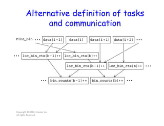Alternative definition of tasks
and communication
Copyright © 2010, Elsevier Inc.
All rights Reserved
 