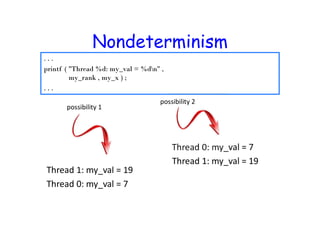 Nondeterminism
. . .
printf ( "Thread %d: my_val = %dn" ,
my_rank , my_x ) ;
. . .
Thread 0: my_val = 7
Thread 1: my_val = 19
Thread 1: my_val = 19
Thread 0: my_val = 7
possibility 1
possibility 2
 