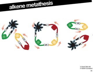 alkene metathesis
© Nobel Web AB
© Nobel Foundation
30
 