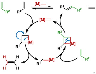 R2 R1
[M]
R1
R2
[M]
[M]
R1
[M]
R1
[M]
R1
R2
R2
H
H H
H
32
 