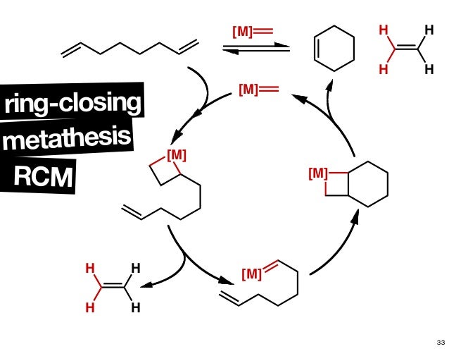 metathesis nobel Chauvin, grubbs, and schrock receive the 2005 nobel prize in chemistry for the development of the metathesis method in organic synthesis”. metathesis nobel Chauvin, grubbs, and schrock receive the 2005 nobel prize in chemistry for the development of the metathesis method in organic synthesis”.