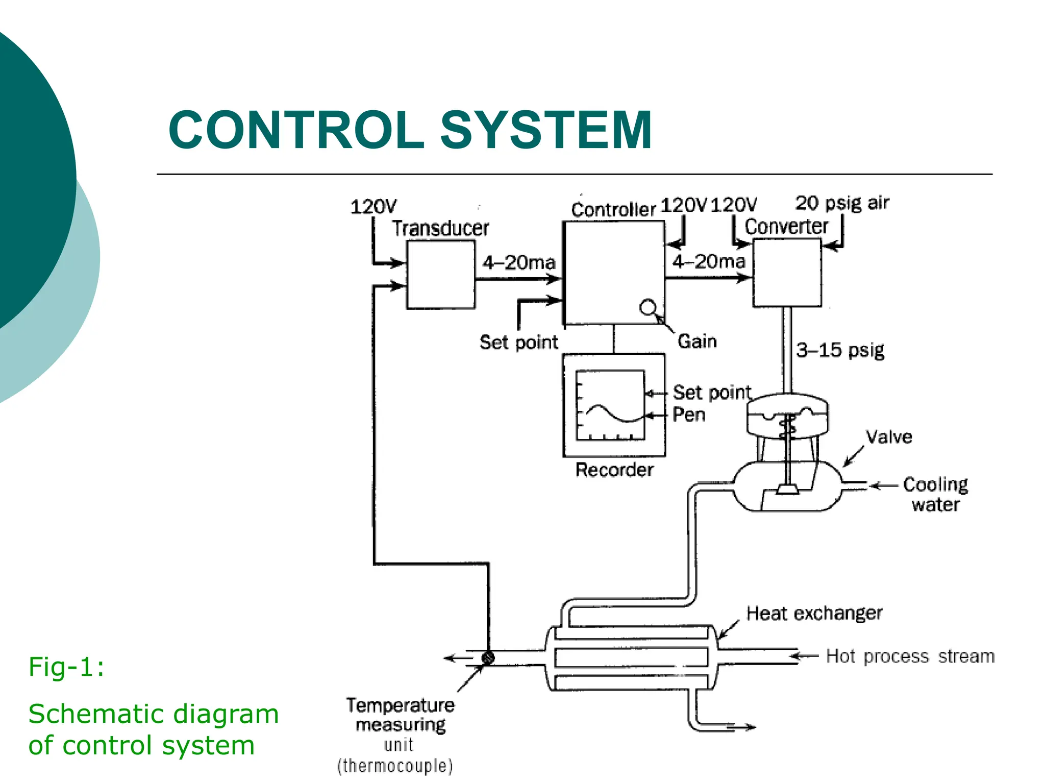 Controllers and Final Control Elements.ppt