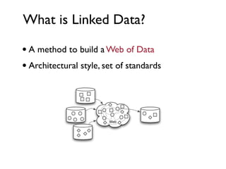 What is Linked Data?

• A method to build a Web of Data
• Architectural style, set of standards



                        Web
 