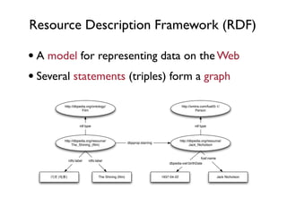 Resource Description Framework (RDF)

• A model for representing data on the Web
• Several statements (triples) form a graph
         http://dbpedia.org/ontology/                                                   http://xmlns.com/foaf/0.1/
                     Film                                                                         Person



                      rdf:type                                                                   rdf:type



         http://dbpedia.org/resource/                                                  http://dbpedia.org/resource/
                                                       dbpprop:starring
              The_Shining_(ﬁlm)                                                               Jack_Nicholson



                                                                                                     foaf:name
              rdfs:label    rdfs:label
                                                                              dbpedia-owl:birthDate



    !" (#$)                        The Shining (ﬁlm)                      1937-04-22                             Jack Nicholson
 
