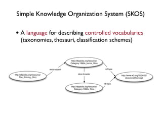 Simple Knowledge Organization System (SKOS)

• A language for describing controlled vocabularies
      (taxonomies, thesauri, classiﬁcation schemes)


                                              http://dbpedia.org/resource/
                                              Category:1980s_horror_ﬁlms

                               skos:subject                                   rdf:type

http://dbpedia.org/resource/                         skos:broader
                                                                                         http://www.w3.org/2004/02/
     The_Shining_(ﬁlm)                                                                       skos/core#Concept

                                                                             rdf:type
                                              http://dbpedia.org/resource/
                                                 Category:1980s_ﬁlms
 