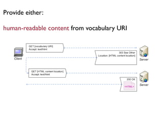 Provide either:

human-readable content from vocabulary URI
 