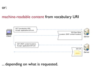 or:

machine-readable content from vocabulary URI




... depending on what is requested.
 