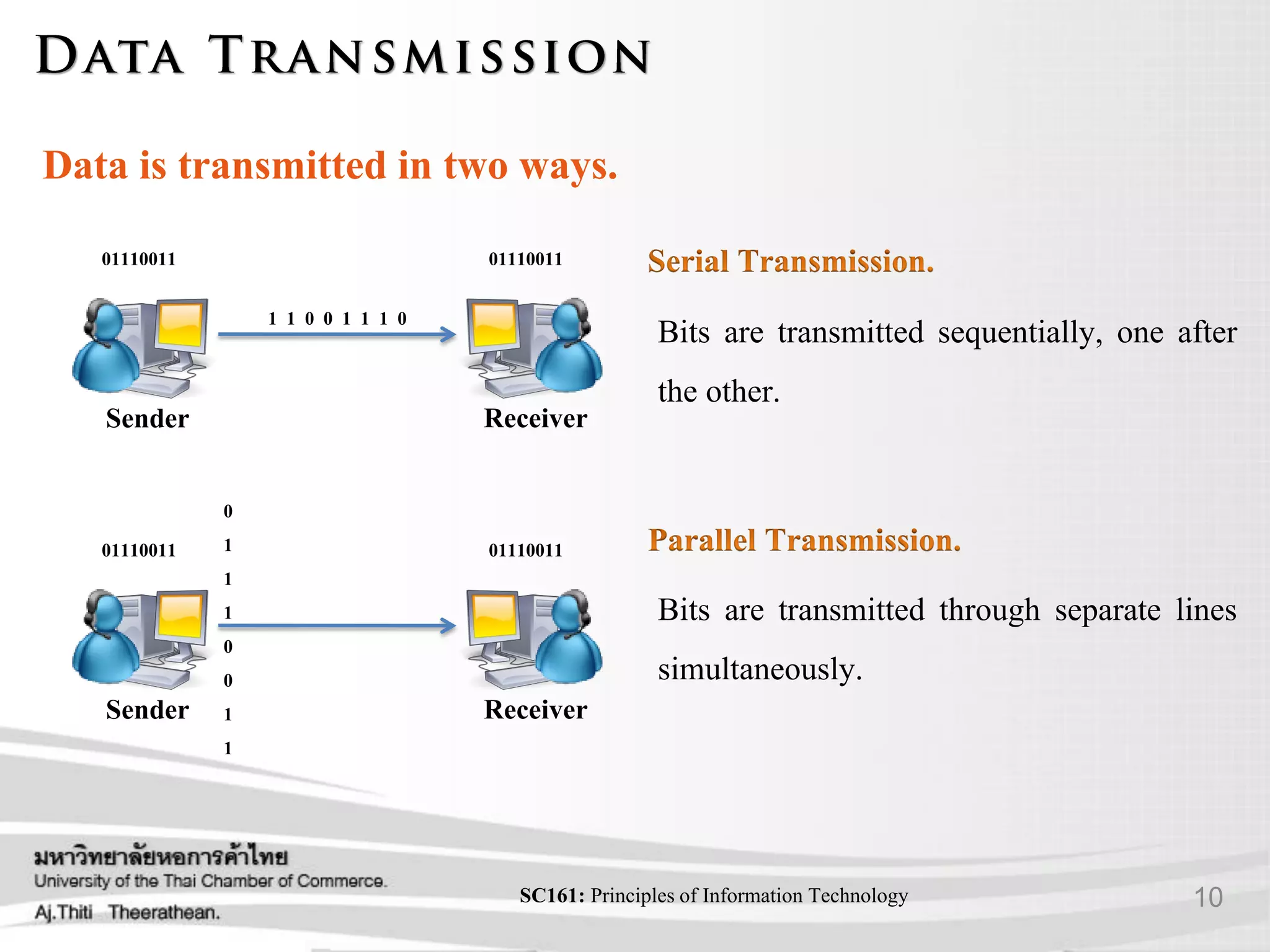 10SC161: Principlesof Information Technology
Data is transmitted in two ways.
Sender Receiver
01110011 01110011
1 1 0 0 1 1 1 0
Sender Receiver
01110011 01110011
0
1
1
1
0
0
1
1
Bits are transmitted sequentially, one after
the other.
Bits are transmitted through separate lines
simultaneously.
 