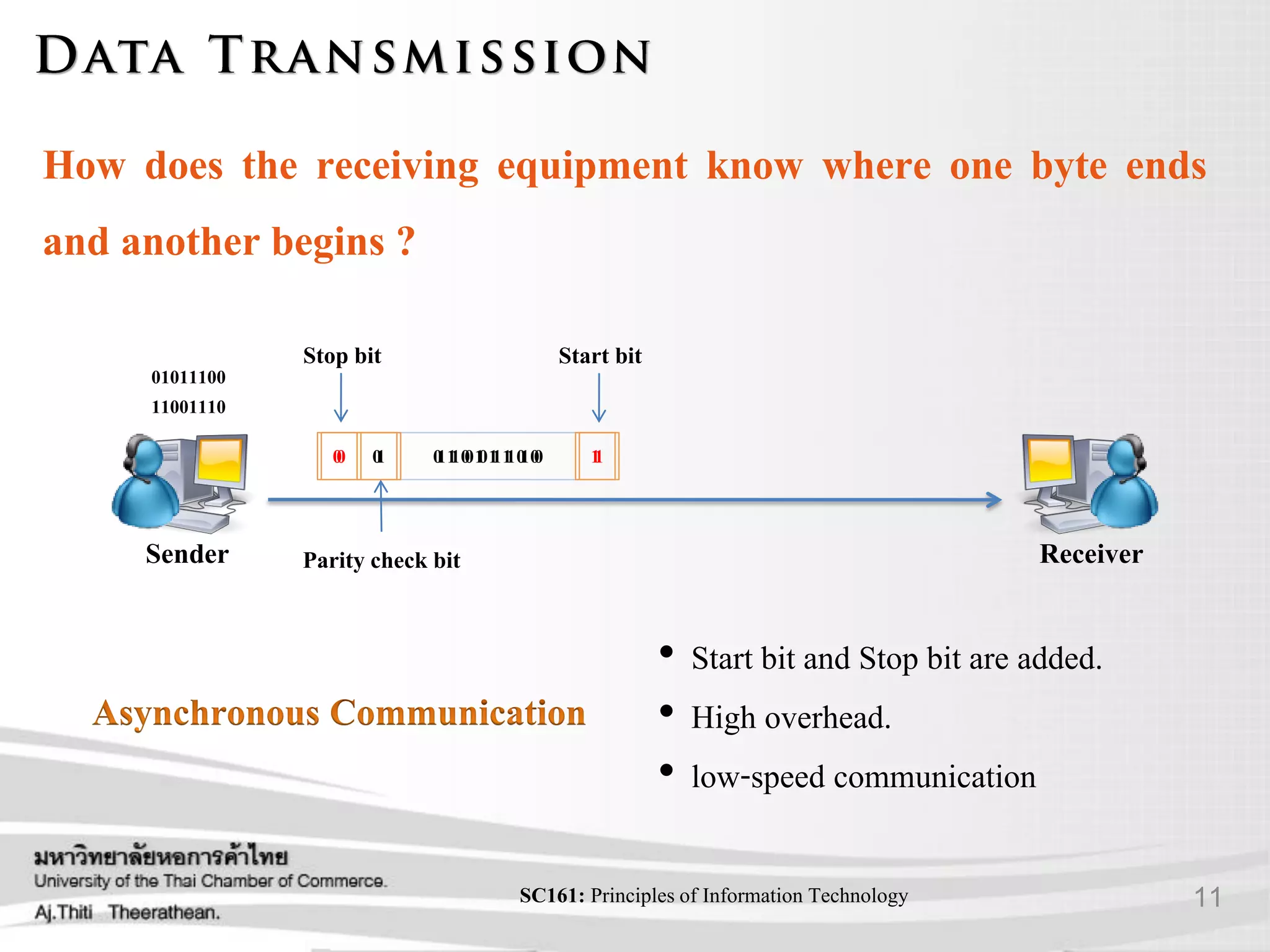 11SC161: Principlesof Information Technology
How does the receiving equipment know where one byte ends
and another begins ?
Sender Receiver
1 1 0 0 1 1 1 0
11001110
01011100
0 1 0 1 1 1 0 0 100 1
Start bit
0
Stop bit
1
Parity check bit
• Start bit and Stop bit are added.
• High overhead.
• low-speed communication
 