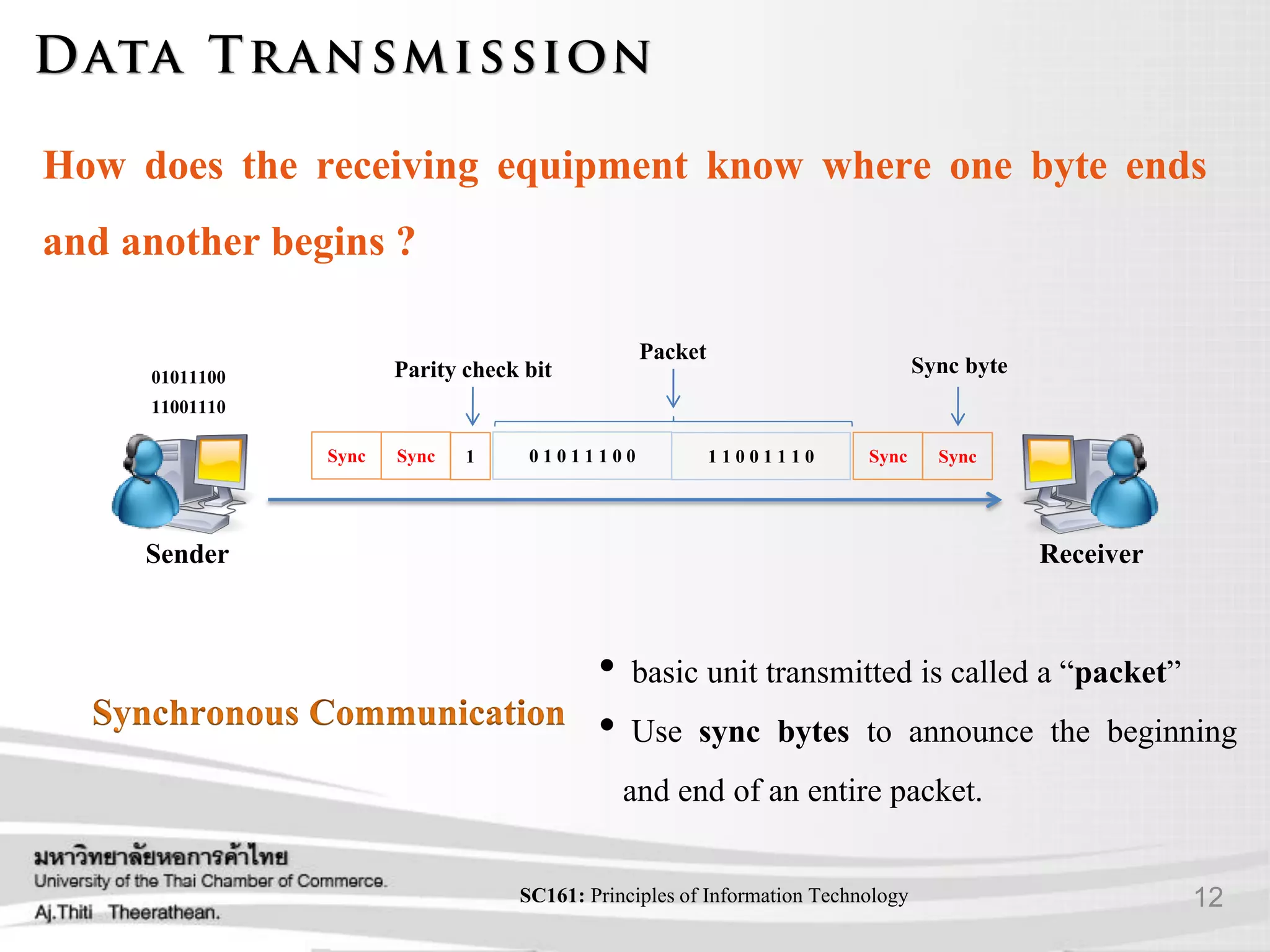 12SC161: Principlesof Information Technology
How does the receiving equipment know where one byte ends
and another begins ?
Sender Receiver
Parity check bit
1
• basic unit transmitted is called a “packet”
• Use sync bytes to announce the beginning
and end of an entire packet.
SyncSyncSync Sync
Sync byte
1 1 0 0 1 1 1 00 1 0 1 1 1 0 0
Packet
11001110
01011100
 