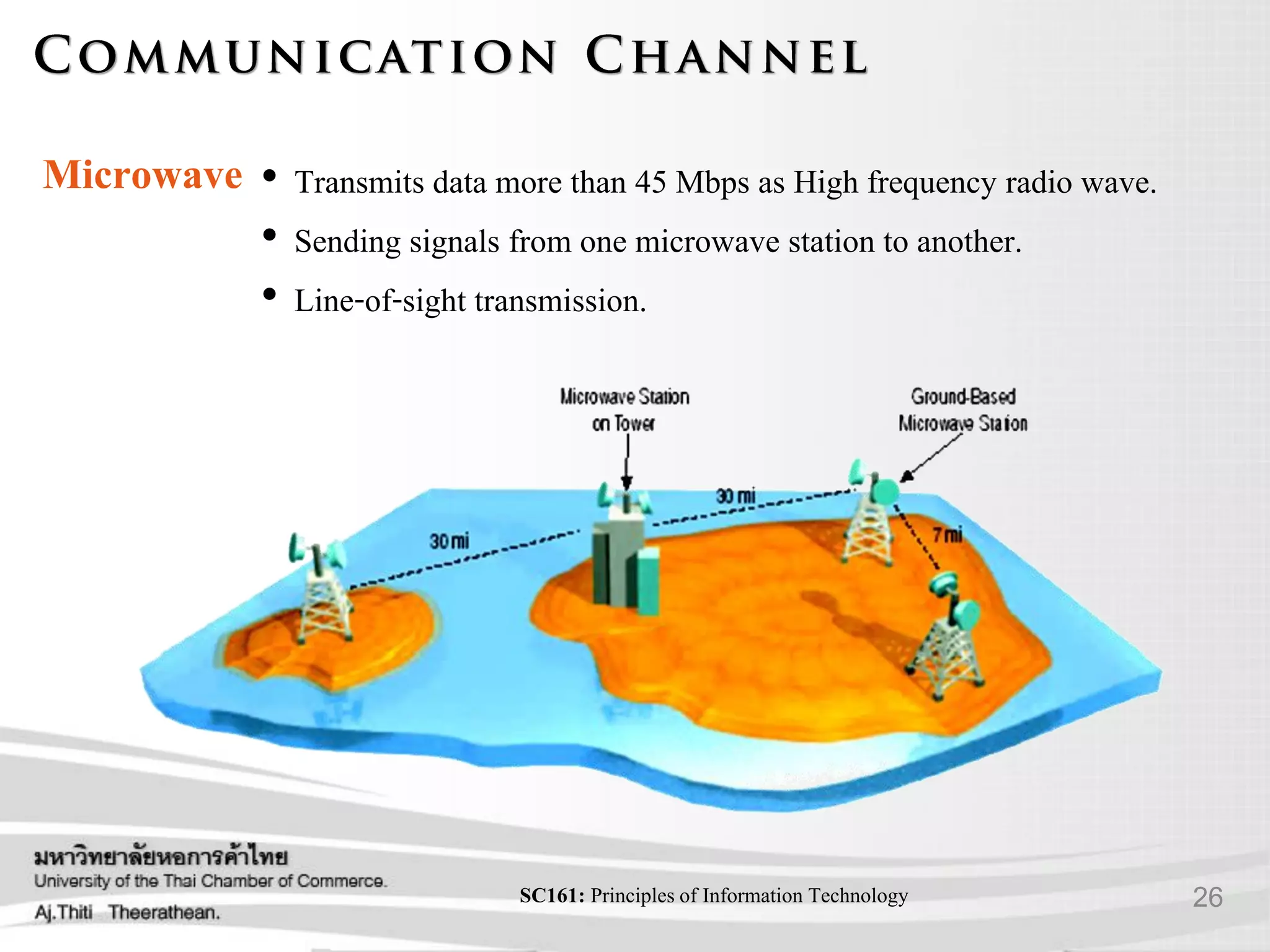 26SC161: Principlesof Information Technology
Microwave • Transmits data more than 45 Mbps as High frequency radio wave.
• Sending signals from one microwave station to another.
• Line-of-sight transmission.
 