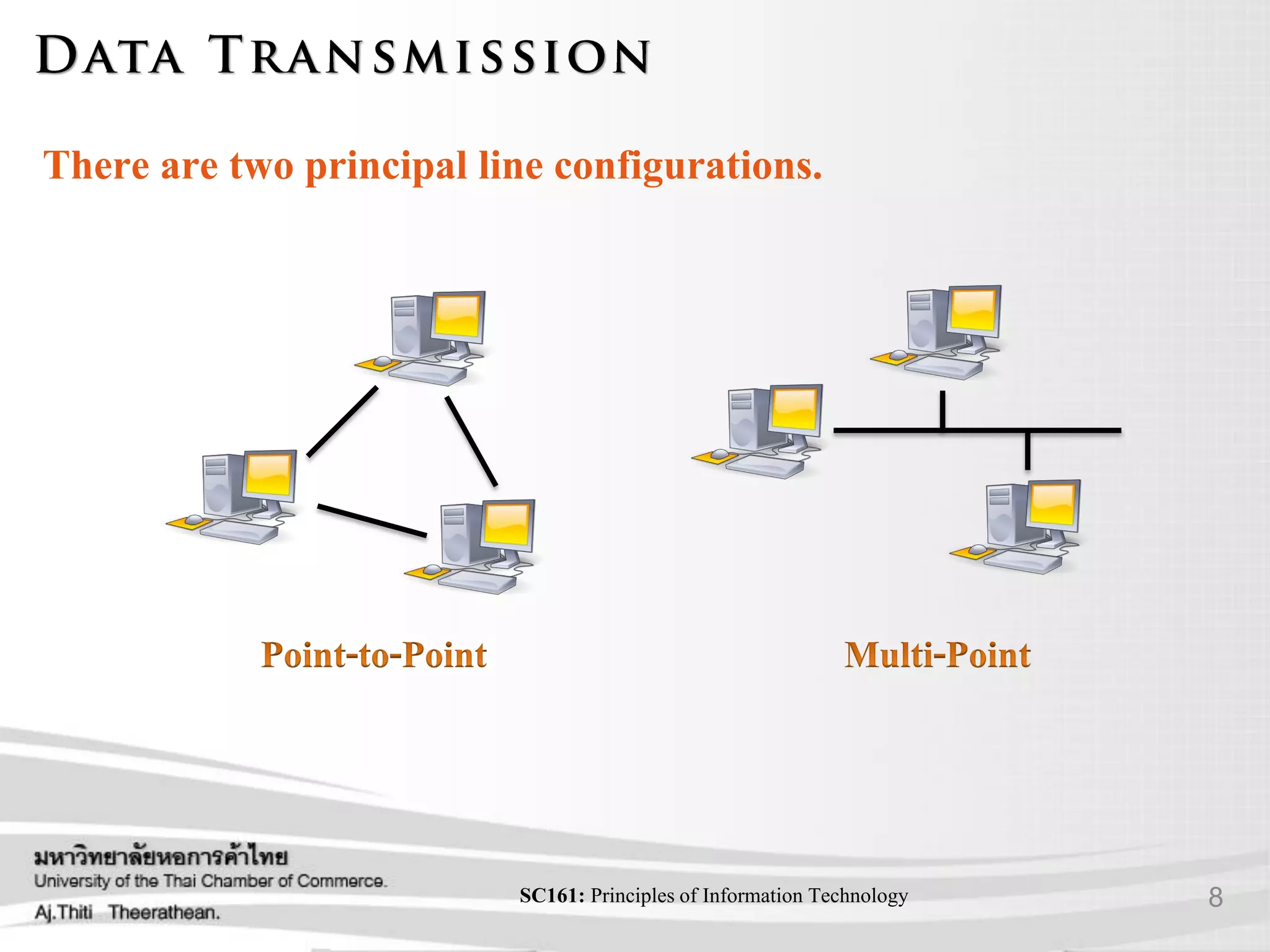 8SC161: Principlesof Information Technology
There are two principal line configurations.
 