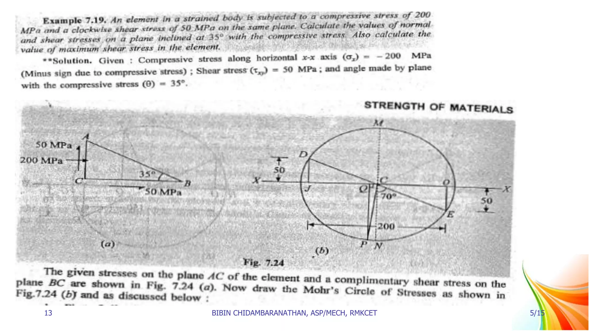 13 BIBIN CHIDAMBARANATHAN, ASP/MECH, RMKCET 5/15
 