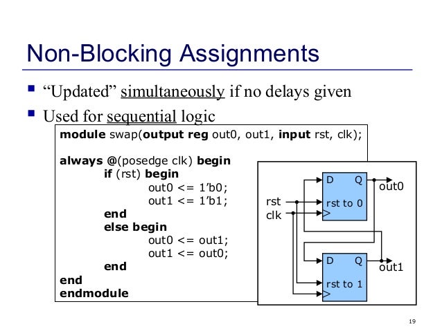 blocking and non blocking assignment in vhdl