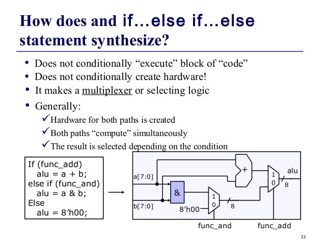 verilog if else assign