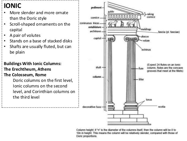 Ancient Greek Civilzation And Architecture
