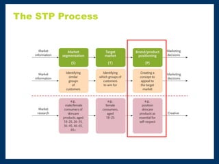 The STP Process
 