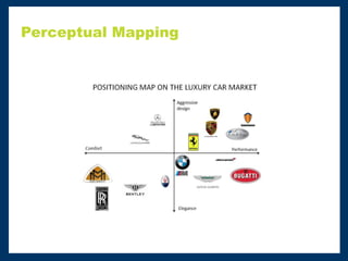Perceptual Mapping
 