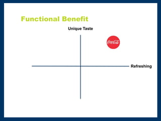Functional Benefit
Unique Taste
Refreshing
 