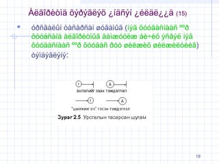 Àëãîðèòìä õýðýãëýõ ¿íäñýí ¿éëäë¿¿ä


(15)

óðñãàëûí òàñàðñàí øóãàìûã (íýã õóóäàñíààñ ººð
õóóäñàíä àëãîðèòìûã äàìæóóëæ áè÷èõ ýñâýë íýã
õóóäàñíààñ ººð õóóäàñ ðóó øèëæèõ øèëæèëòèéã)
òýìäýãëýíý:

18

 