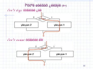 Íºõöºë øàëãàõ ¿éëäýë (4+)
íº õ ö º ë ¿ íý í óòãàòàé ¿åä

íº õ ö º ë õ ó ä à ë óòãàòàé áîë

30

 