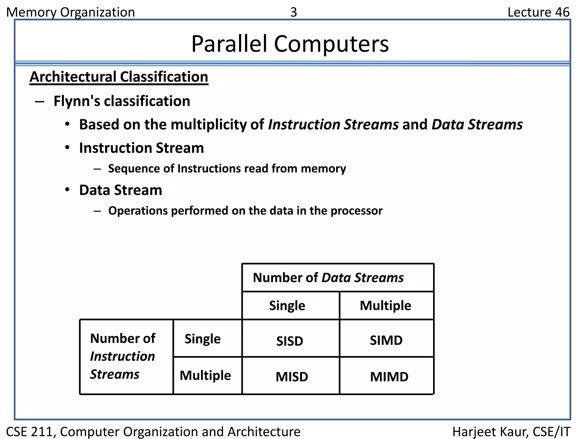 Memory Organization 3 Lecture 46
CSE 211, Computer Organization and Architecture Harjeet Kaur, CSE/IT
Parallel Computers
Architectural Classification
– Flynn's classification
• Based on the multiplicity of Instruction Streams and Data Streams
• Instruction Stream
– Sequence of Instructions read from memory
• Data Stream
– Operations performed on the data in the processor
Number of Data Streams
Number of
Instruction
Streams
Single
Multiple
Single Multiple
SISD SIMD
MISD MIMD
 